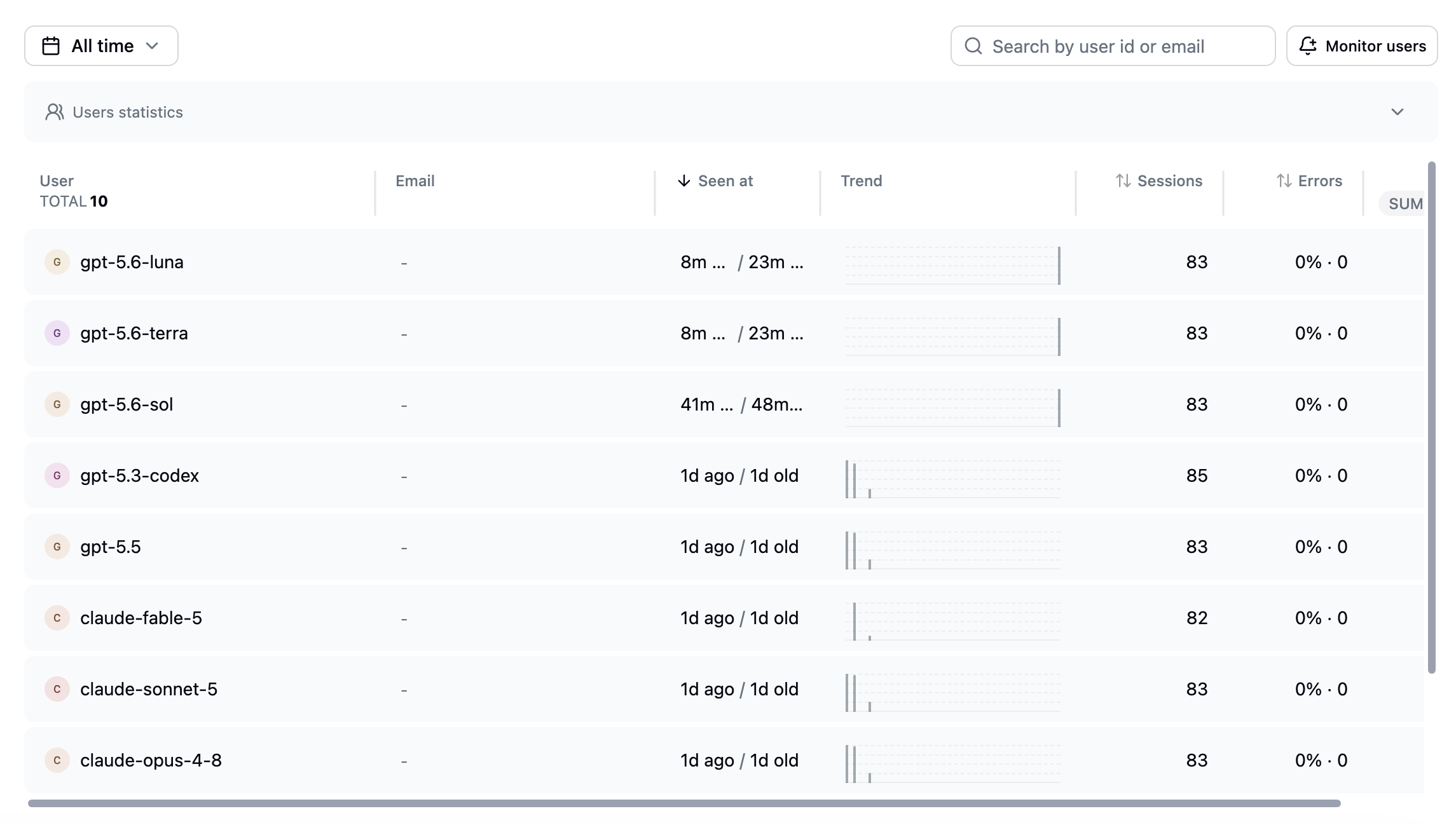 Latitude users view showing the benchmark models as users, each with session counts and activity