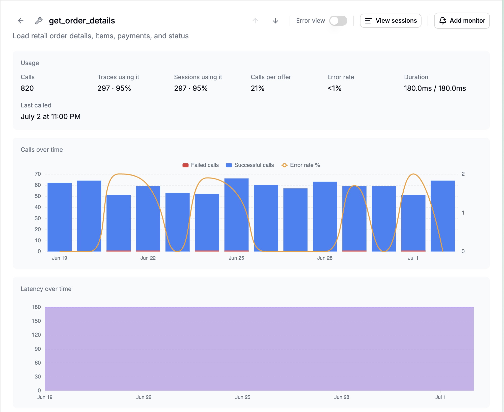 A single tool’s drill-down view: call count, error rate, and ~180ms latency, with calls-over-time and latency-over-time charts.