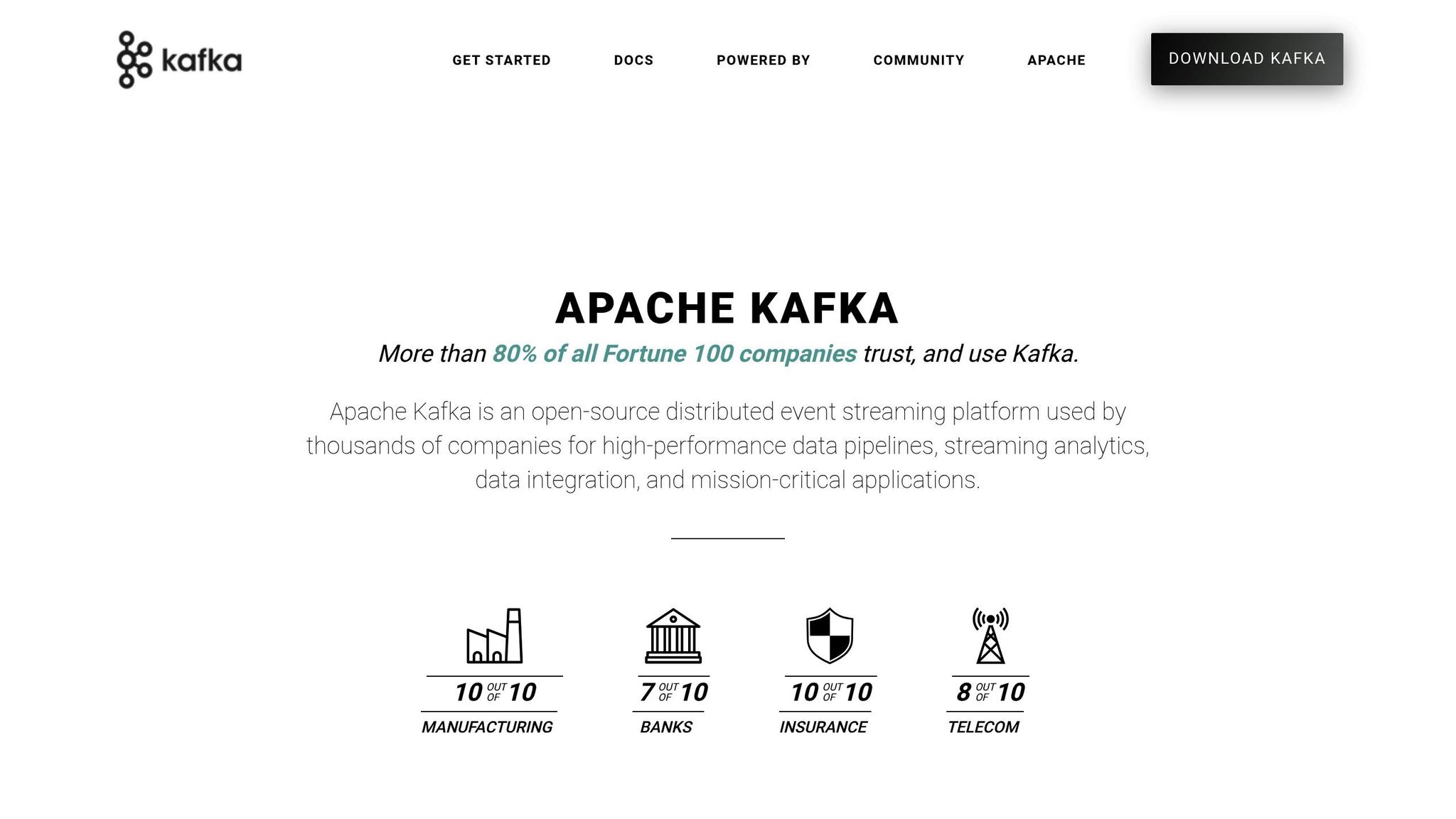 Kafka